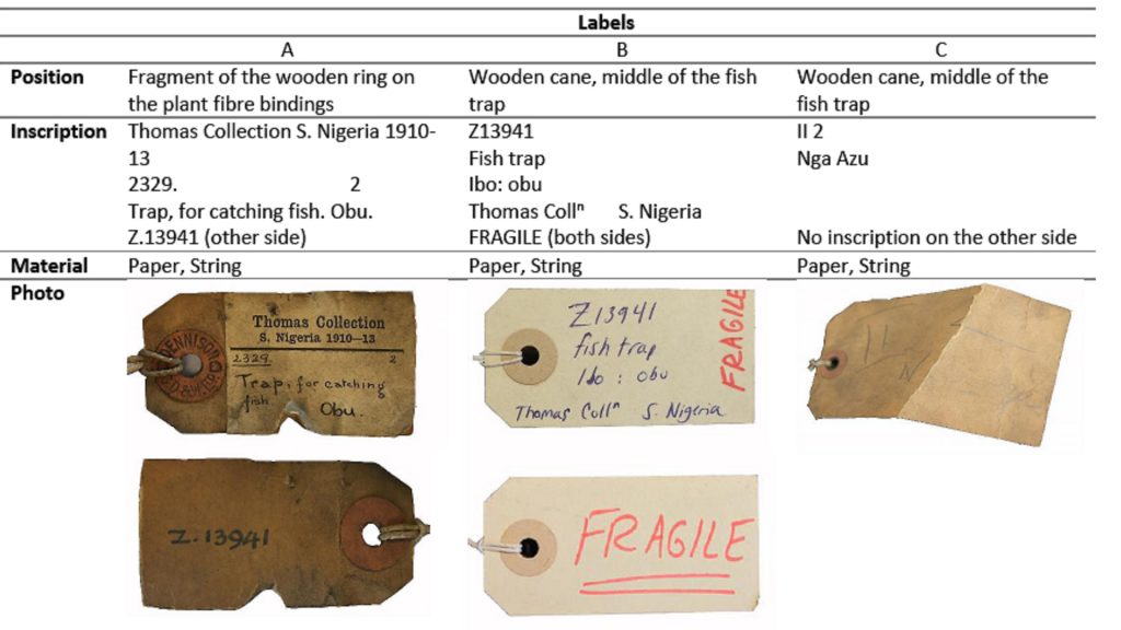 Historical labels attached to a fish trap collected by N. W. Thomas