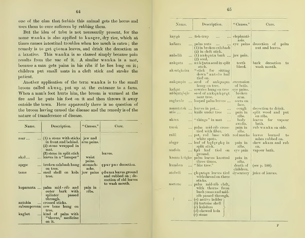 N. W. Thomas, Anthropological Report on Sierra Leone, typology of wanka